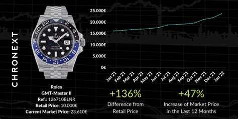 rolex gmt-master 2 preisentwicklung